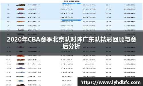 2020年CBA赛季北京队对阵广东队精彩回顾与赛后分析
